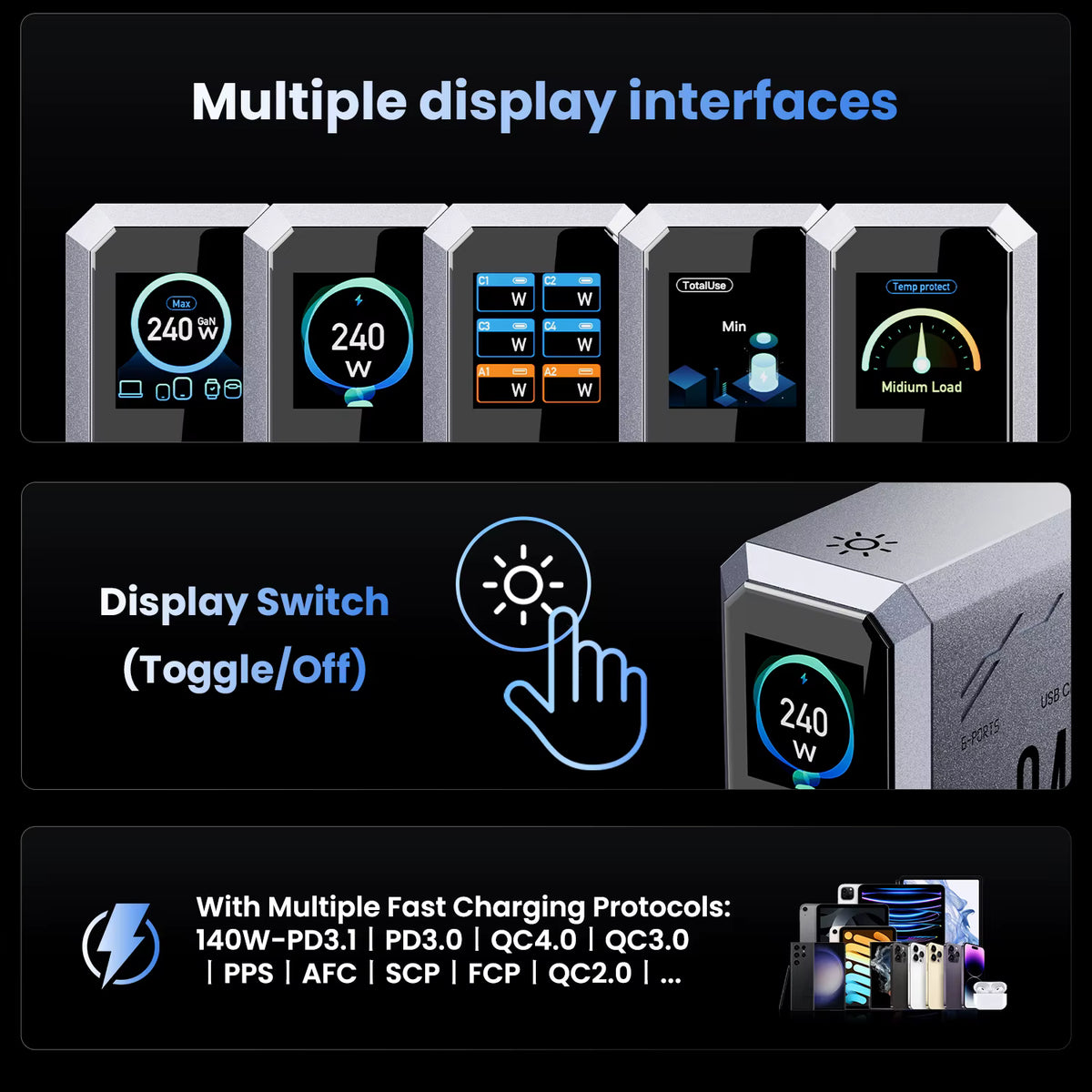 240W GaN Charger 6-IN-1 140W PD3.1 PPS USB Type C Digital Display Fast Charging Station for iPhone 16 15 MacBook Laptops Samsung 3