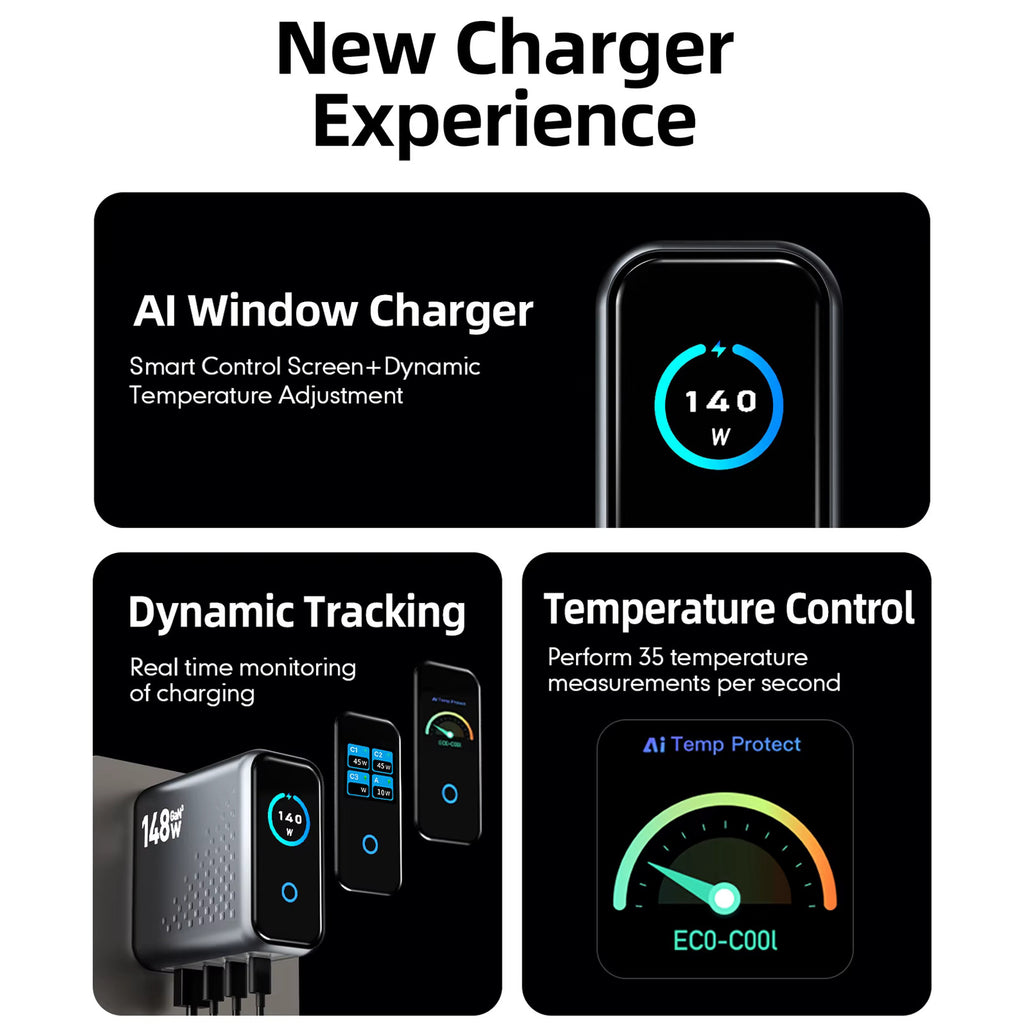 148W GaN Fast Charger 4-Port USB-C Compact Wall Adapter with Smart Display for MacBook iPad iPhone (Non-Battery) 5