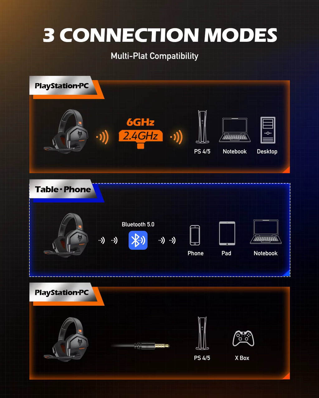 NUBWO G06 Dual Wireless Gaming Headphones 2.4GHz Bluetooth 5.3 Headsets Gamer with Microphone for PS5, PS4, PC, Mobile, Switch 6